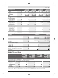 Страница 147