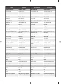 Страница 200