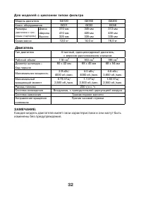 Страница 32