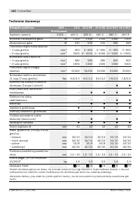 Страница 143