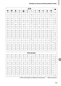 Страница 117