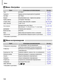 Страница 120