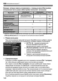 Страница 140