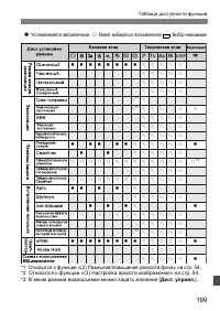 Страница 199