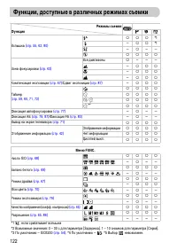 Страница 122