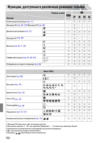 Страница 162