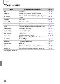 Страница 166