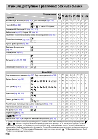 Страница 200