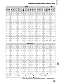 Страница 201