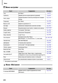 Страница 204