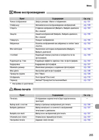 Страница 205