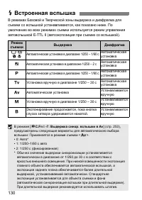 Страница 130