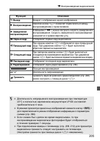 Страница 205