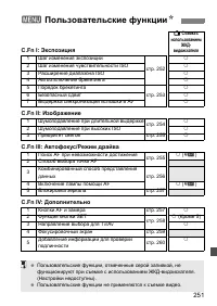 Страница 251