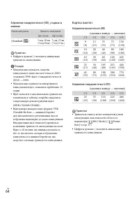 Страница 142