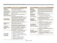 Страница 101