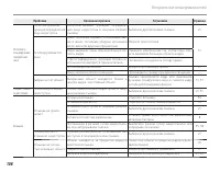 Страница 122