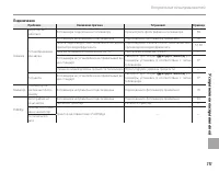 Страница 125