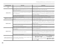 Страница 128