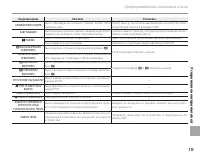 Страница 129