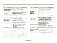 Страница 112