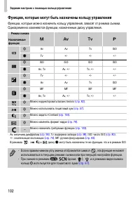 Страница 102