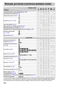 Страница 182