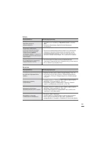 Страница 147