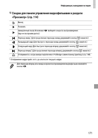 Страница 171