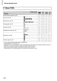 Страница 174