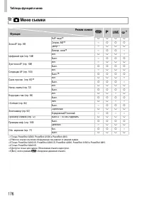 Страница 176