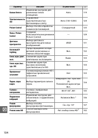 Страница 125