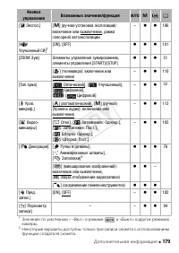 Страница 179