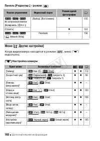 Страница 182