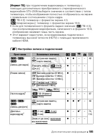 Страница 185