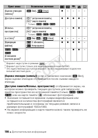 Страница 186