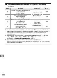 Страница 208