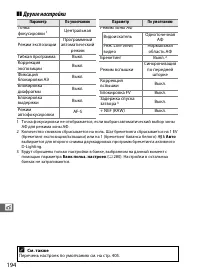 Страница 218