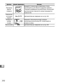 Страница 256