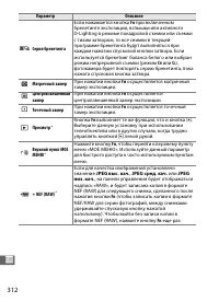 Страница 336