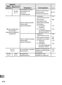 Страница 442