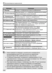 Страница 262