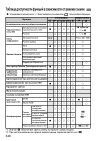 Страница 346
