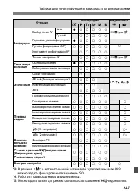 Страница 347