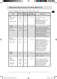 Страница 145