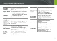 Страница 160