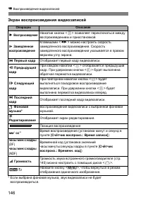 Страница 146