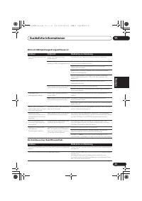 Страница 105