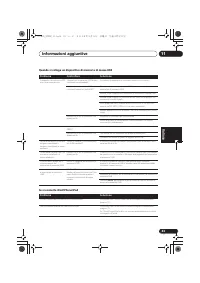 Страница 141
