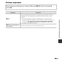 Страница 101